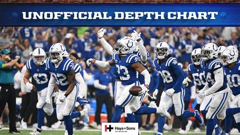 Colts Release Unofficial Depth Chart Week Game Vs Tennessee Titans