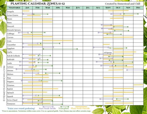 When To Start Seeds Garden Planting Calendars For Every Zone ~ Homestead And Chill