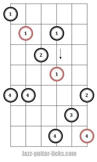 The Major Blues Scale Lesson With Guitar Diagrams Artofit