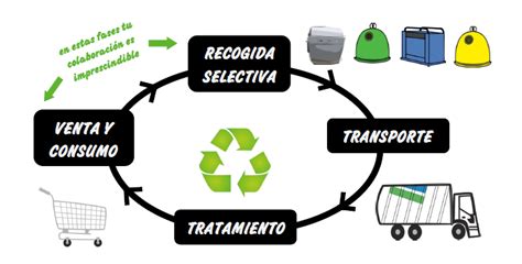 Sistema De Gestión De Residuos Urbanos Ayuntamiento De Mieres