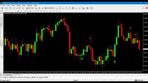 Mt4 Indicator For 5 Minute Binary Trading Boost Your Success Rate Non Repaint Indicator Youtube