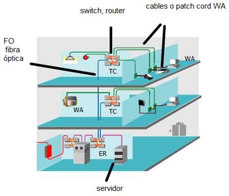 Diagrama Del Cableado Del Panel De Distribuci N En M Xico