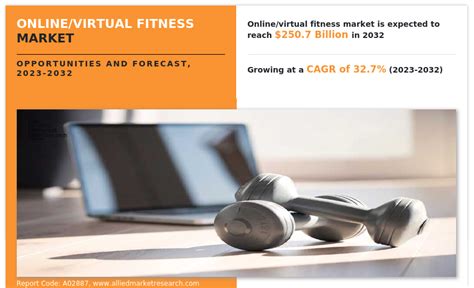 Online Virtual Fitness Market Statistics Forecast