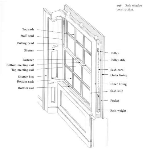 The Ultimate Guide To Understanding Pella Double Hung Window Parts