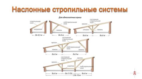 Деревянные стропильные системы - презентация онлайн