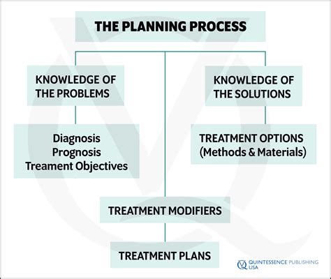 Treatment Planning Demystified Quintessence Publishing Blog