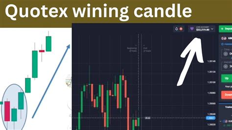 Quotex Trading Strategy How To Win Every Trades In Quotex Binary Trading Strategy Youtube