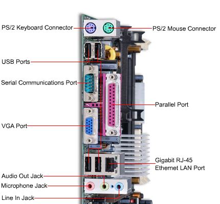 Styrken i familiens bil: Back panel connectors of motherboard