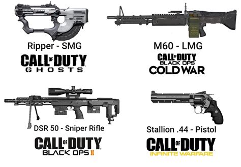 Call Of Duty Ghost Shotguns