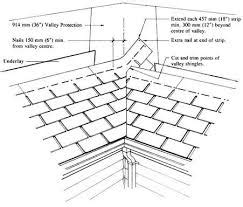 Closed Valley - Findlay Roofing