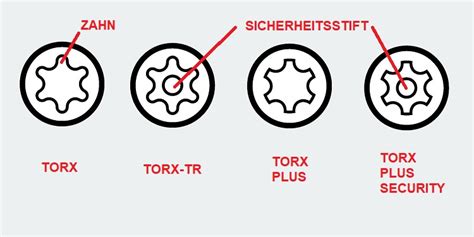 Torx Antrieb Vorteile Aussehen Infos Und Alternativen