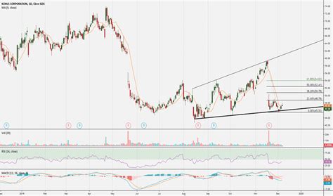 KSS Stock Price and Chart — NYSE:KSS — TradingView