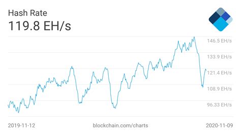 Bitcoin Kurs BTC Im Bullenzyklus Nach Oben Ist Noch Luft