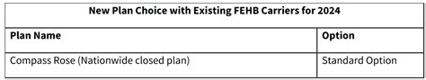 OPM Lists FEHB Plans Terminating In 2024