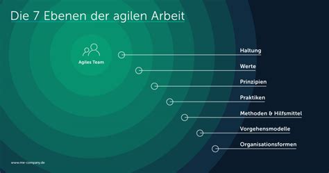 7 Dimensionen der Agilität