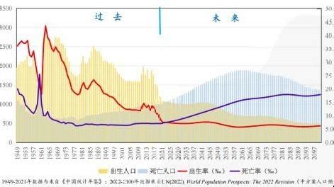 解读原新人口负增长与深度老龄社会交汇的新形式 凤凰网