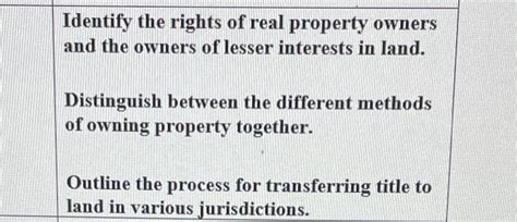 Solved Identify The Rights Of Real Property Owners And The Chegg