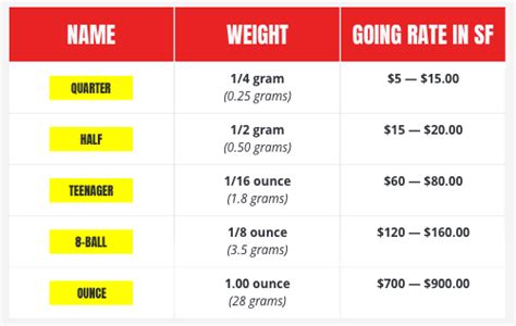 Weights And Measures Tweaker