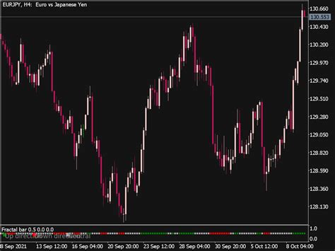 Fractal Bar Indicator Top MT5 Indicators Mq5 Or Ex5 Best