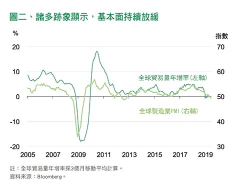 奢侈品股漲、景氣循環股跌，下半年市場怎麼走？ 今周刊