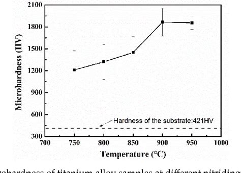 Figure 5 From Tribological Behavior Of Titanium Alloy Treated By