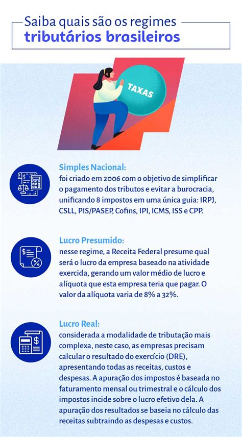 Hora De Definir O Melhor Regime Tribut Rio Para Sua Empresa Sebrae