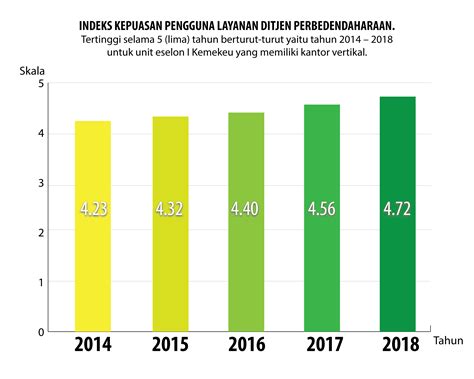 Survei Kepuasan Pengguna Layanan Djpb