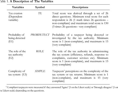 tax evasion cases in malaysia - Ava Hodges