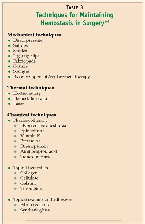 Table 2 From Topical Hemostatic Agents In Surgery A Surgeon S