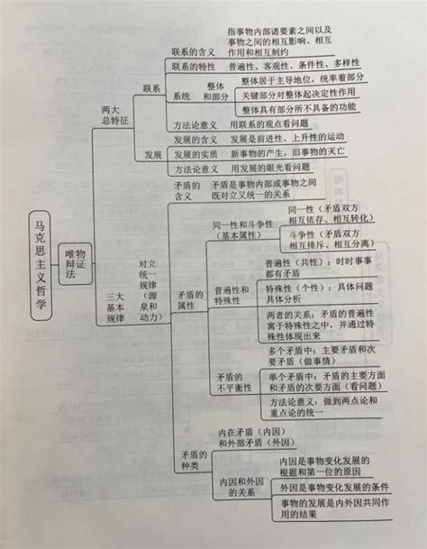 马克思主义哲学体系思维导图 知乎