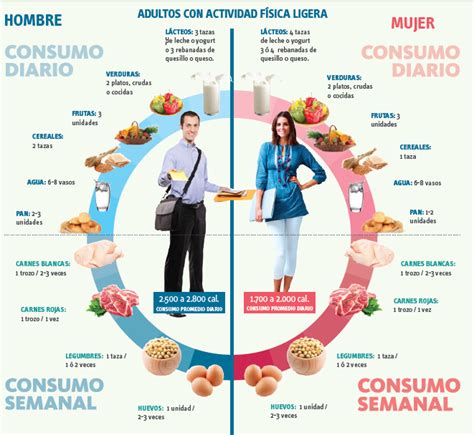 Plan De Alimentación Saludable Qué Y Cuánto Comer Salud En General