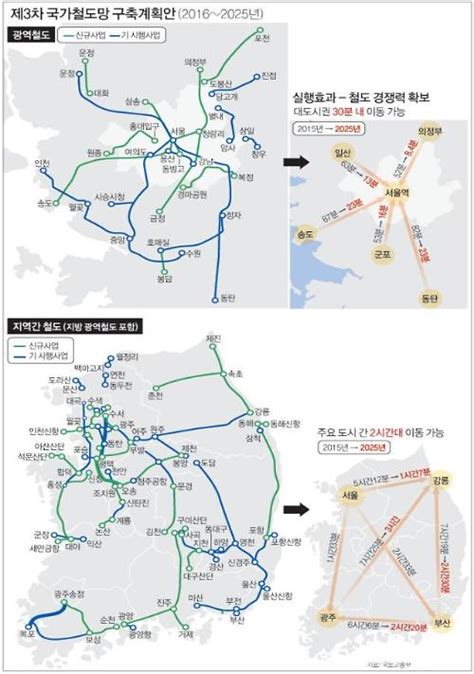 경남도 남부내륙철도 역세권개발계획 본격 추진