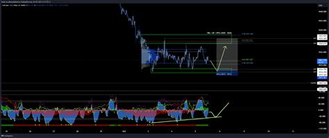 OANDA XAUUSD Chart Image By Trade My Mind TradingView