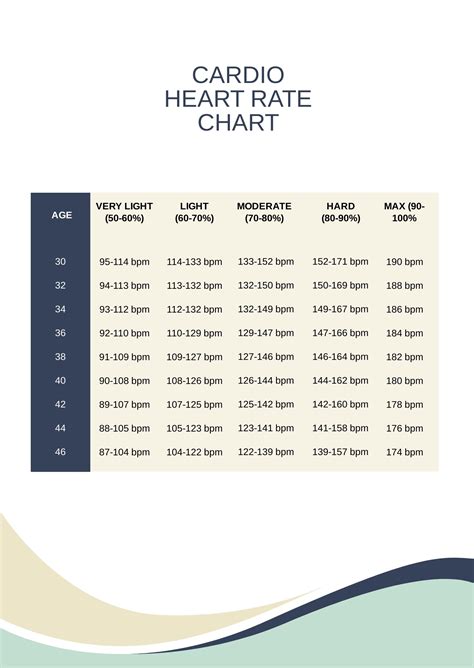 Free Male Heart Rate Chart - PDF | Template.net