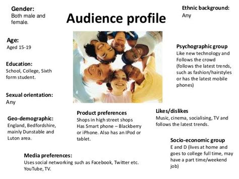 Audience Profile