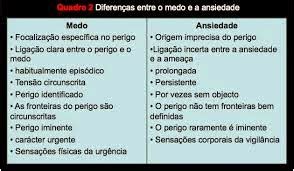 Psicologia Vida Medo Vs Ansiedade