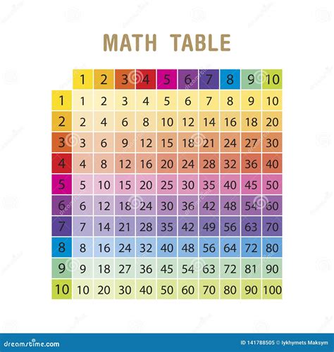 Tabela De Multiplicação Colorida Entre 1 a 10 Como O Material