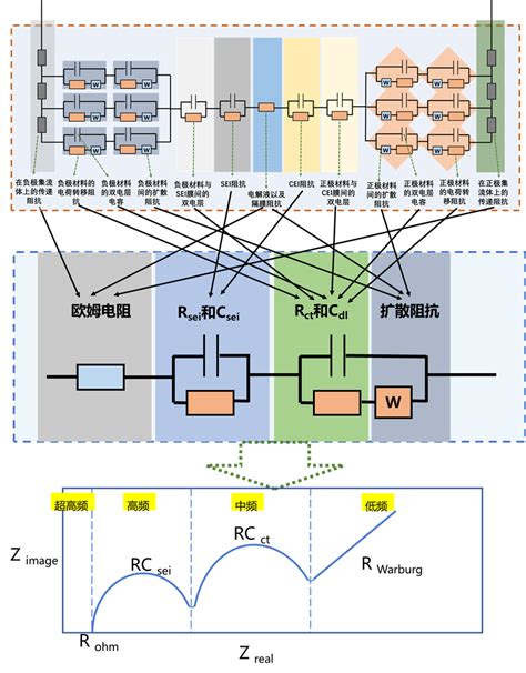 锂电 什么是等效电路模型？ 知乎