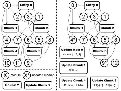 FIXED What Exactly Is Hot Module Replacement In Webpack PHPFixing