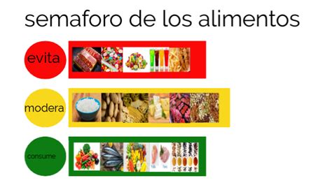 Semaforo De Los Alimentos