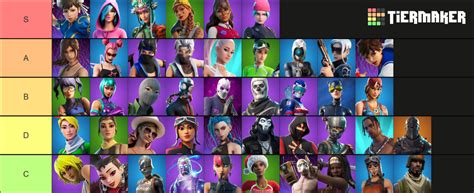 Fortnite Sweat Tryhard Skins W Tier List Community Rankings Tiermaker