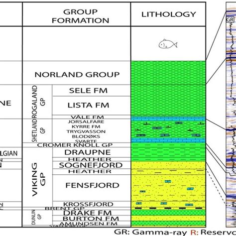 A Generalized Jurassic To Quaternary Stratigraphic Succession In The