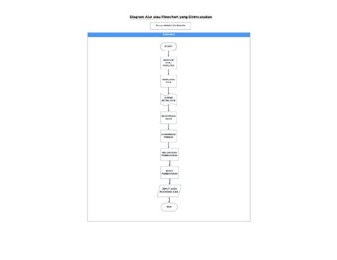 Flowchart Sim 1 | PDF