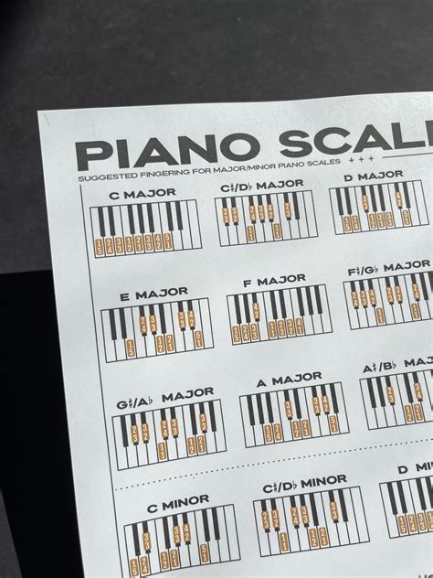 Piano Scales Pdf Digital Music Print Gliss Prints