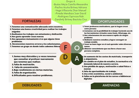 FODA Grupo 4 Fortalezas Debilidades Oportunidades Y Amenazas O