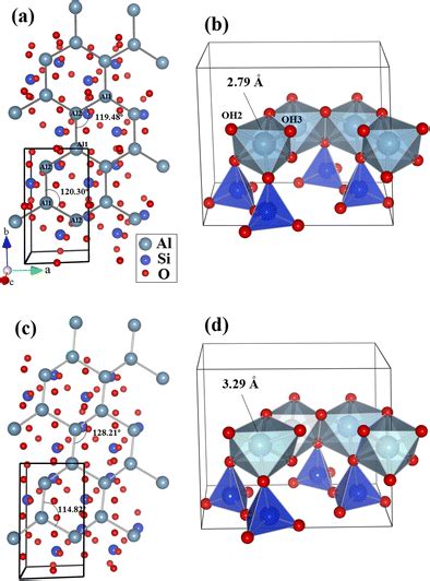 Kaolinite Crystalline Structure And The Monoclinic Unit Cell