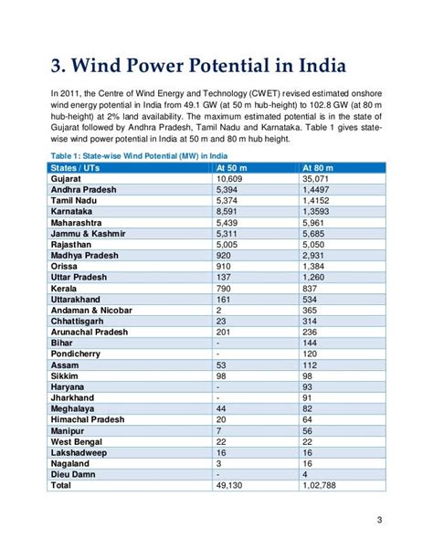 Wind Power In India