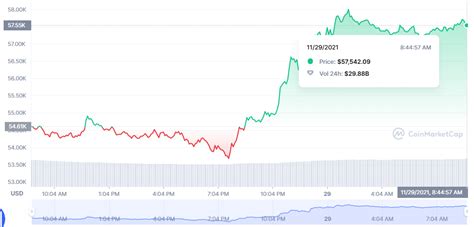 Qual O Valor Do Bitcoin Em 2024 Carmon Glynnis