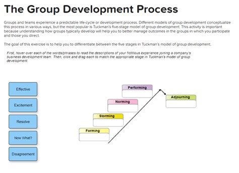 Solved Groups And Teams Experience A Predictable Life Cycle Chegg