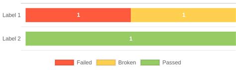 How Do I Create A 100 Stacked Horizontal Bar Chart QuickChart